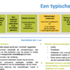 7 professionele documenten om individuele coaching diensten te verkopen