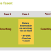 7 professionele documenten om individuele coaching diensten te verkopen