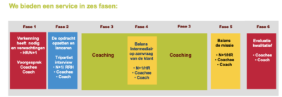 7 professionele documenten om individuele coaching diensten te verkopen
