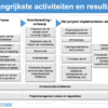 Change management workshop