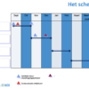 Change Management voor coaches - Afbeelding 7