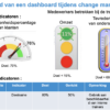 Change management workshop. Tools van de Coach