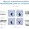 Change management workshop. Tools van de Coach