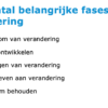 Change Management voor coaches - Afbeelding 9