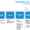 Change Management voor coaches - Afbeelding 6