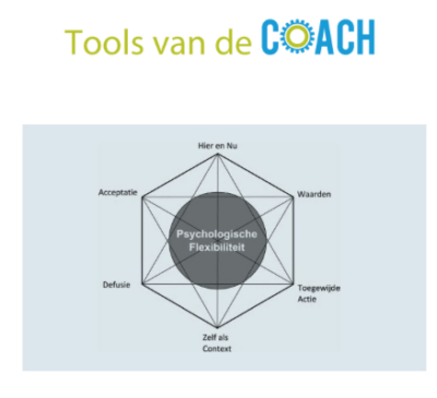 coachen met de ACT-methode Tools van de coach