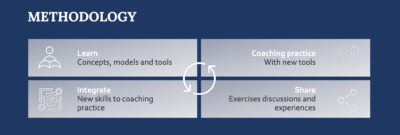 Intercultural Intelligence. Tools van de coach