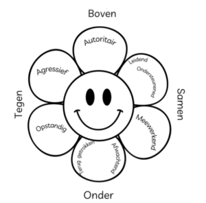 Tools van de coach De kracht van de introverte leider