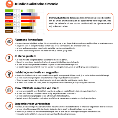 Drijfveren certificatie. Tools van de Coach