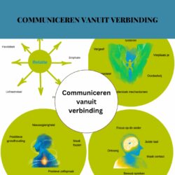 Communiceren vanuit verbinding Toolsvandecoach