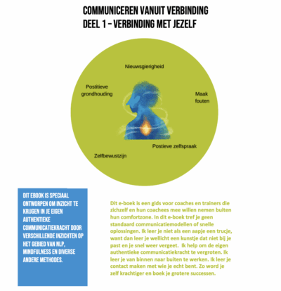 Communicatie vanuit verbinding Deel 1