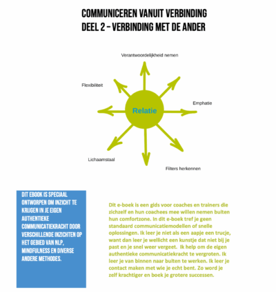 communiceren vanuit verbinding Deel 2