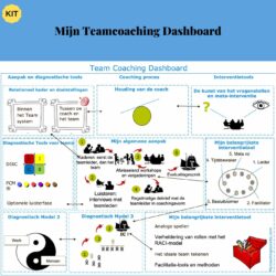 Mijn Teamcoaching Dashboard Toolsvandecoach
