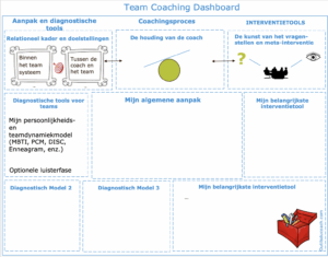 Teamcoaching Dashboard helpt je aanwezig te blijven. Toolsvandecoach Blog